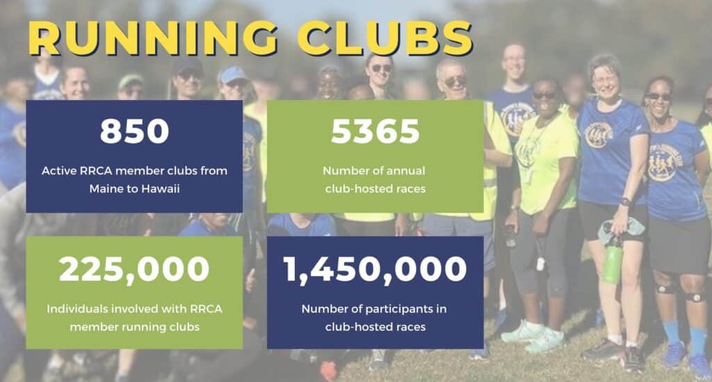 Club Numbers